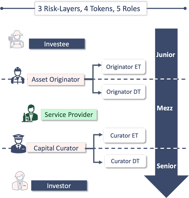 Risk Role Diagram